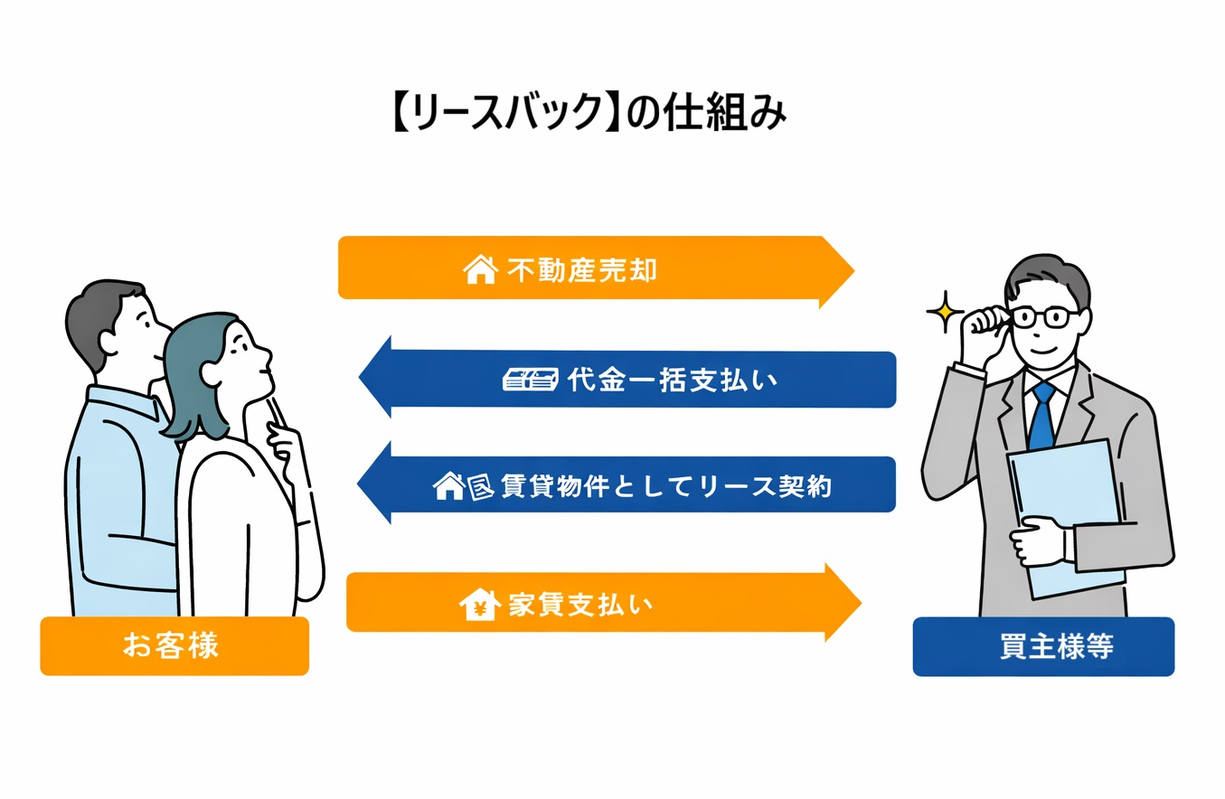 4. 住宅ローン見直しのタイミングとポイント