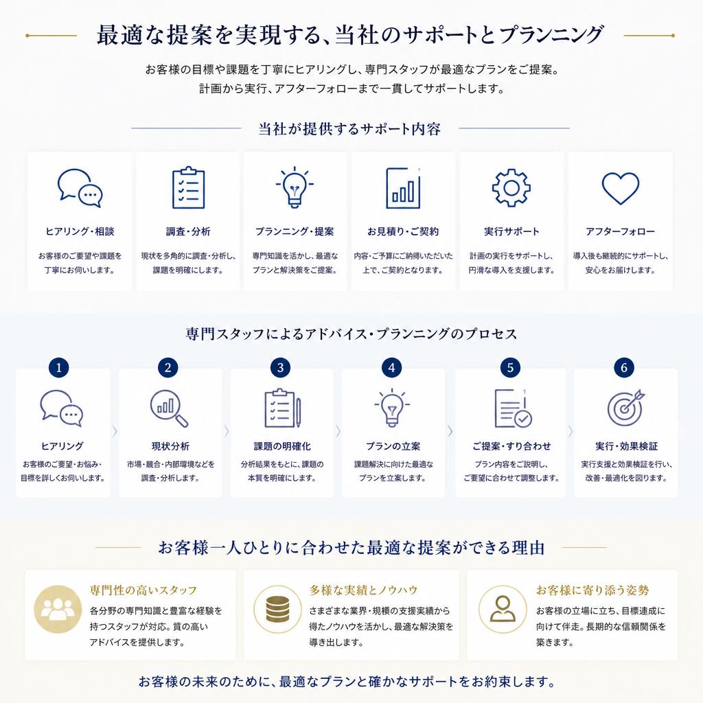 弊社のサポート